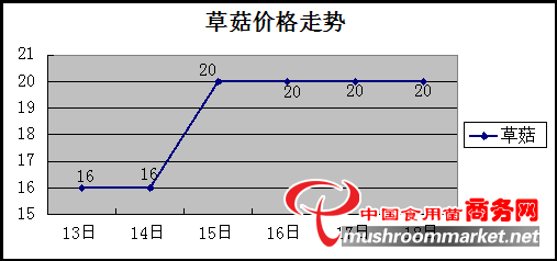 杭州亞運會官方靈芝產(chǎn)品供應(yīng)商|杭州亞運會官方供應(yīng)商|中國靈芝十大品牌|仙客來靈芝|仙客來靈芝破壁孢子粉|仙客來孢子油|仙客來靈芝飲片|仙客來破壁孢子粉|靈芝孢子油|孢子粉|靈芝破壁孢子粉|靈芝|中華老字號