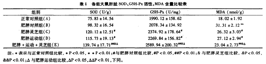 肥胖2.png