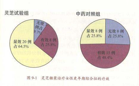 杭州亞運(yùn)會官方靈芝產(chǎn)品供應(yīng)商|杭州亞運(yùn)會官方供應(yīng)商|中國靈芝十大品牌|仙客來靈芝|仙客來靈芝破壁孢子粉|仙客來孢子油|仙客來靈芝飲片|仙客來破壁孢子粉|靈芝孢子油|孢子粉|靈芝破壁孢子粉|靈芝|中華老字號