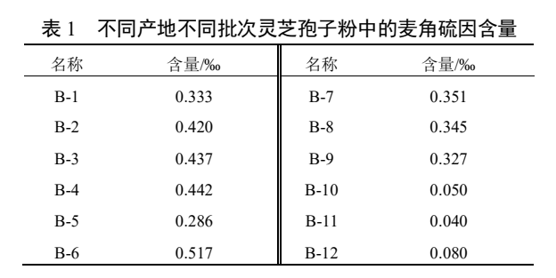 杭州亞運(yùn)會官方靈芝產(chǎn)品供應(yīng)商|杭州亞運(yùn)會官方供應(yīng)商|中國靈芝十大品牌|仙客來靈芝|仙客來靈芝破壁孢子粉|仙客來孢子油|仙客來靈芝飲片|仙客來破壁孢子粉|靈芝孢子油|孢子粉|靈芝破壁孢子粉|靈芝|中華老字號