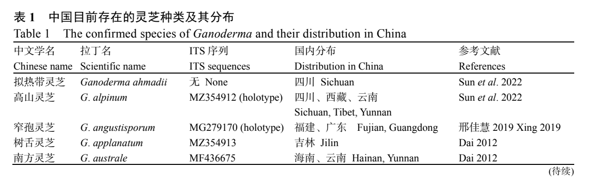 杭州亞運(yùn)會(huì)官方靈芝產(chǎn)品供應(yīng)商|杭州亞運(yùn)會(huì)官方供應(yīng)商|中國靈芝十大品牌|仙客來靈芝|仙客來靈芝破壁孢子粉|仙客來孢子油|仙客來靈芝飲片|仙客來破壁孢子粉|靈芝孢子油|孢子粉|靈芝破壁孢子粉|靈芝|中華老字號