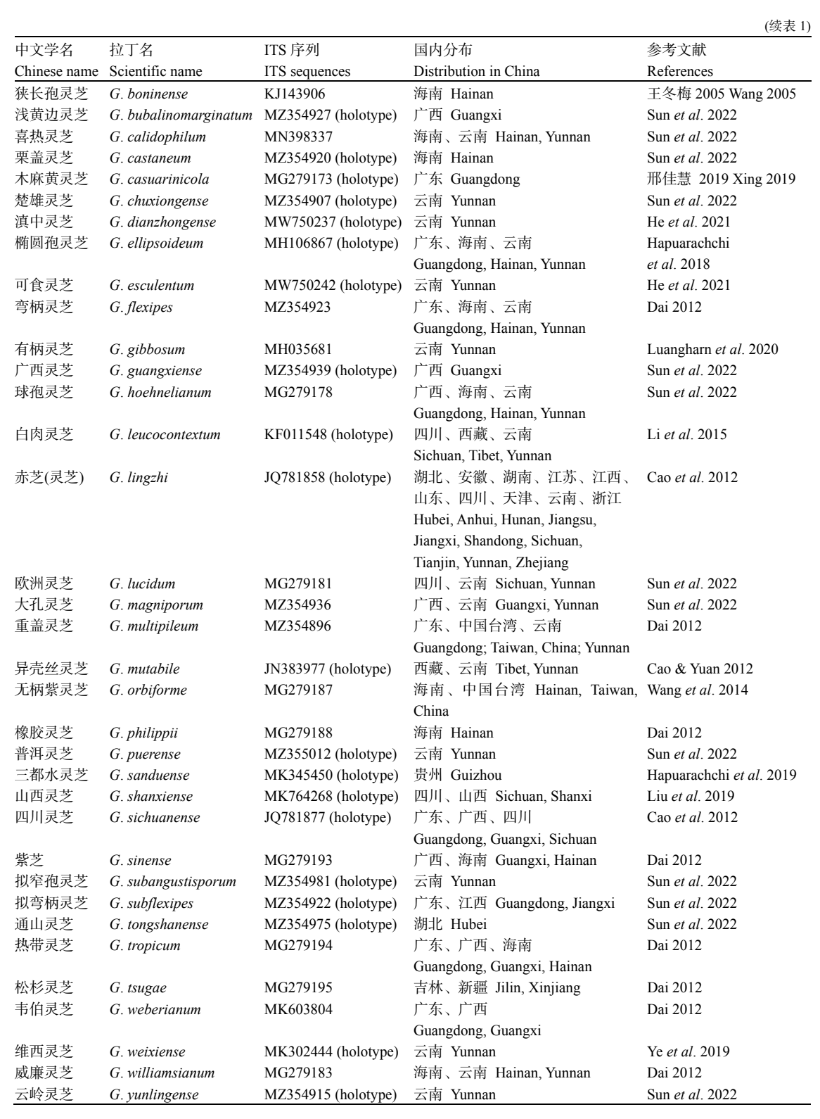 杭州亞運(yùn)會(huì)官方靈芝產(chǎn)品供應(yīng)商|杭州亞運(yùn)會(huì)官方供應(yīng)商|中國靈芝十大品牌|仙客來靈芝|仙客來靈芝破壁孢子粉|仙客來孢子油|仙客來靈芝飲片|仙客來破壁孢子粉|靈芝孢子油|孢子粉|靈芝破壁孢子粉|靈芝|中華老字號