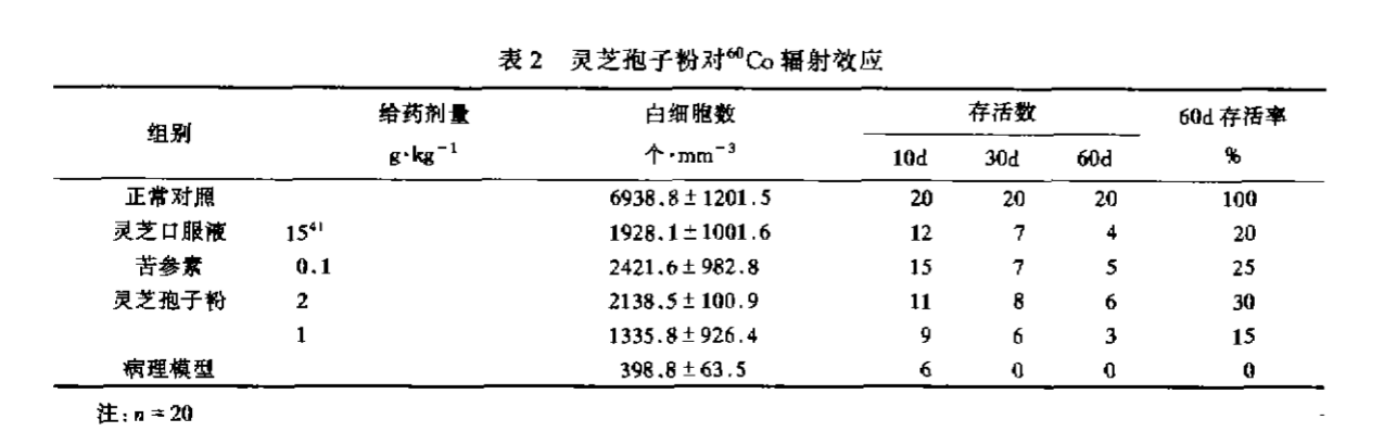 杭州亞運會官方靈芝產(chǎn)品供應(yīng)商|杭州亞運會官方供應(yīng)商|中國靈芝十大品牌|仙客來靈芝|仙客來靈芝破壁孢子粉|仙客來孢子油|仙客來靈芝飲片|仙客來破壁孢子粉|靈芝孢子油|孢子粉|靈芝破壁孢子粉|靈芝|中華老字號