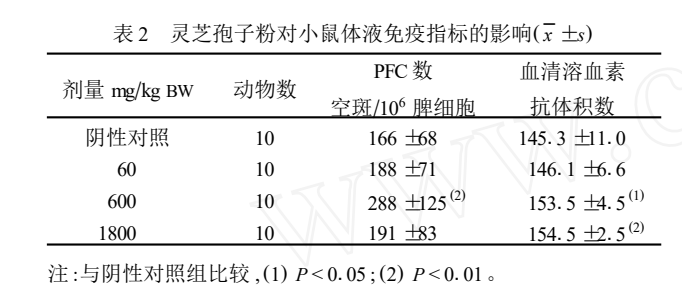 杭州亞運會官方靈芝產(chǎn)品供應(yīng)商|杭州亞運會官方供應(yīng)商|中國靈芝十大品牌|仙客來靈芝|仙客來靈芝破壁孢子粉|仙客來孢子油|仙客來靈芝飲片|仙客來破壁孢子粉|靈芝孢子油|孢子粉|靈芝破壁孢子粉|靈芝|中華老字號