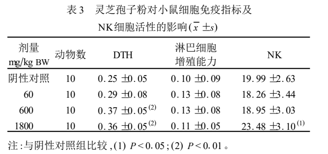 杭州亞運會官方靈芝產(chǎn)品供應(yīng)商|杭州亞運會官方供應(yīng)商|中國靈芝十大品牌|仙客來靈芝|仙客來靈芝破壁孢子粉|仙客來孢子油|仙客來靈芝飲片|仙客來破壁孢子粉|靈芝孢子油|孢子粉|靈芝破壁孢子粉|靈芝|中華老字號