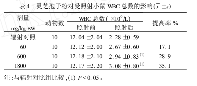 杭州亞運會官方靈芝產(chǎn)品供應(yīng)商|杭州亞運會官方供應(yīng)商|中國靈芝十大品牌|仙客來靈芝|仙客來靈芝破壁孢子粉|仙客來孢子油|仙客來靈芝飲片|仙客來破壁孢子粉|靈芝孢子油|孢子粉|靈芝破壁孢子粉|靈芝|中華老字號