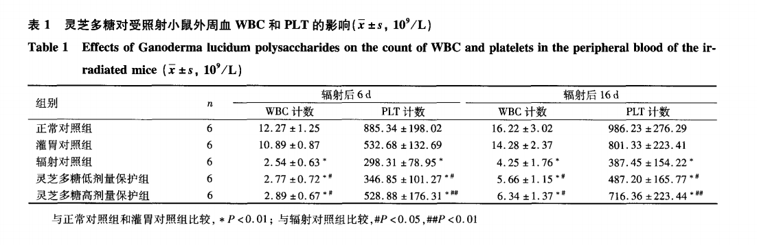 杭州亞運會官方靈芝產(chǎn)品供應(yīng)商|杭州亞運會官方供應(yīng)商|中國靈芝十大品牌|仙客來靈芝|仙客來靈芝破壁孢子粉|仙客來孢子油|仙客來靈芝飲片|仙客來破壁孢子粉|靈芝孢子油|孢子粉|靈芝破壁孢子粉|靈芝|中華老字號