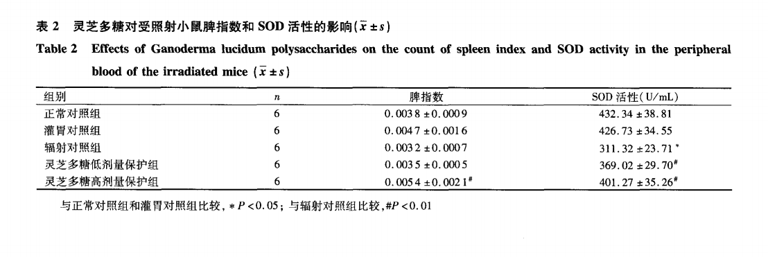 杭州亞運會官方靈芝產(chǎn)品供應(yīng)商|杭州亞運會官方供應(yīng)商|中國靈芝十大品牌|仙客來靈芝|仙客來靈芝破壁孢子粉|仙客來孢子油|仙客來靈芝飲片|仙客來破壁孢子粉|靈芝孢子油|孢子粉|靈芝破壁孢子粉|靈芝|中華老字號