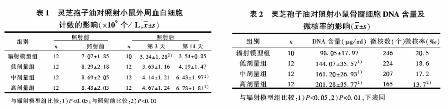 杭州亞運會官方靈芝產(chǎn)品供應(yīng)商|杭州亞運會官方供應(yīng)商|中國靈芝十大品牌|仙客來靈芝|仙客來靈芝破壁孢子粉|仙客來孢子油|仙客來靈芝飲片|仙客來破壁孢子粉|靈芝孢子油|孢子粉|靈芝破壁孢子粉|靈芝|中華老字號