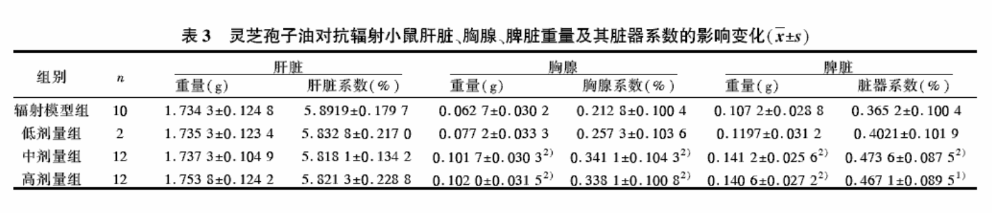 杭州亞運會官方靈芝產(chǎn)品供應(yīng)商|杭州亞運會官方供應(yīng)商|中國靈芝十大品牌|仙客來靈芝|仙客來靈芝破壁孢子粉|仙客來孢子油|仙客來靈芝飲片|仙客來破壁孢子粉|靈芝孢子油|孢子粉|靈芝破壁孢子粉|靈芝|中華老字號